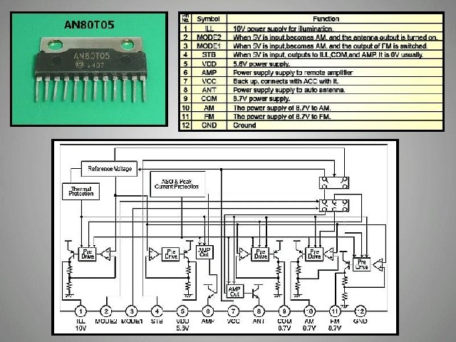 Circuit intégré AN80T05