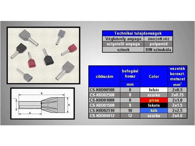 Embout de câblage CS-K0D07508