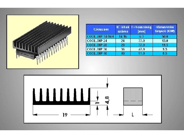 Dissipateur thermique/radiateur ICK-24B