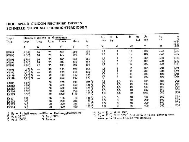 Diode KY195