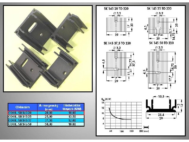 Dissipateur thermique/radiateur SK145-20SA-220