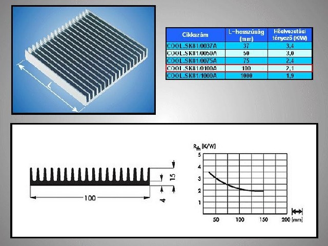 Dissipateur thermique/radiateur SK81-100AL