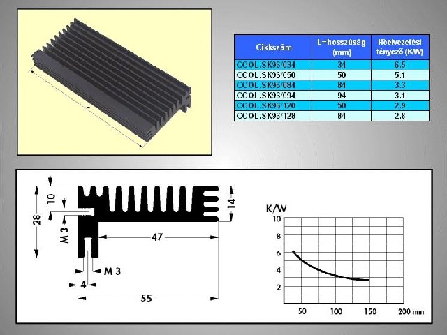 Dissipateur thermique/radiateur SK96-35SA