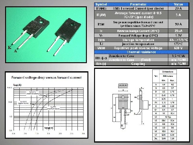 Diode STTH5L06FP